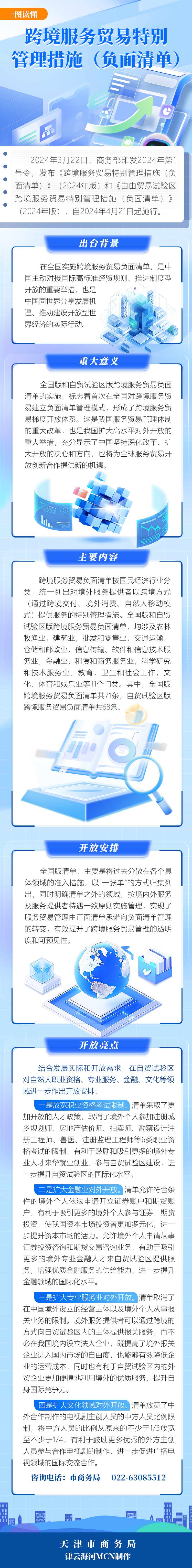 一图读懂丨跨境服务贸易特别管理措施（负面清单）